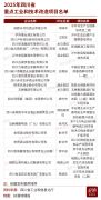 23大酒类技改项目发布；酒糟又有新用处；脑电波